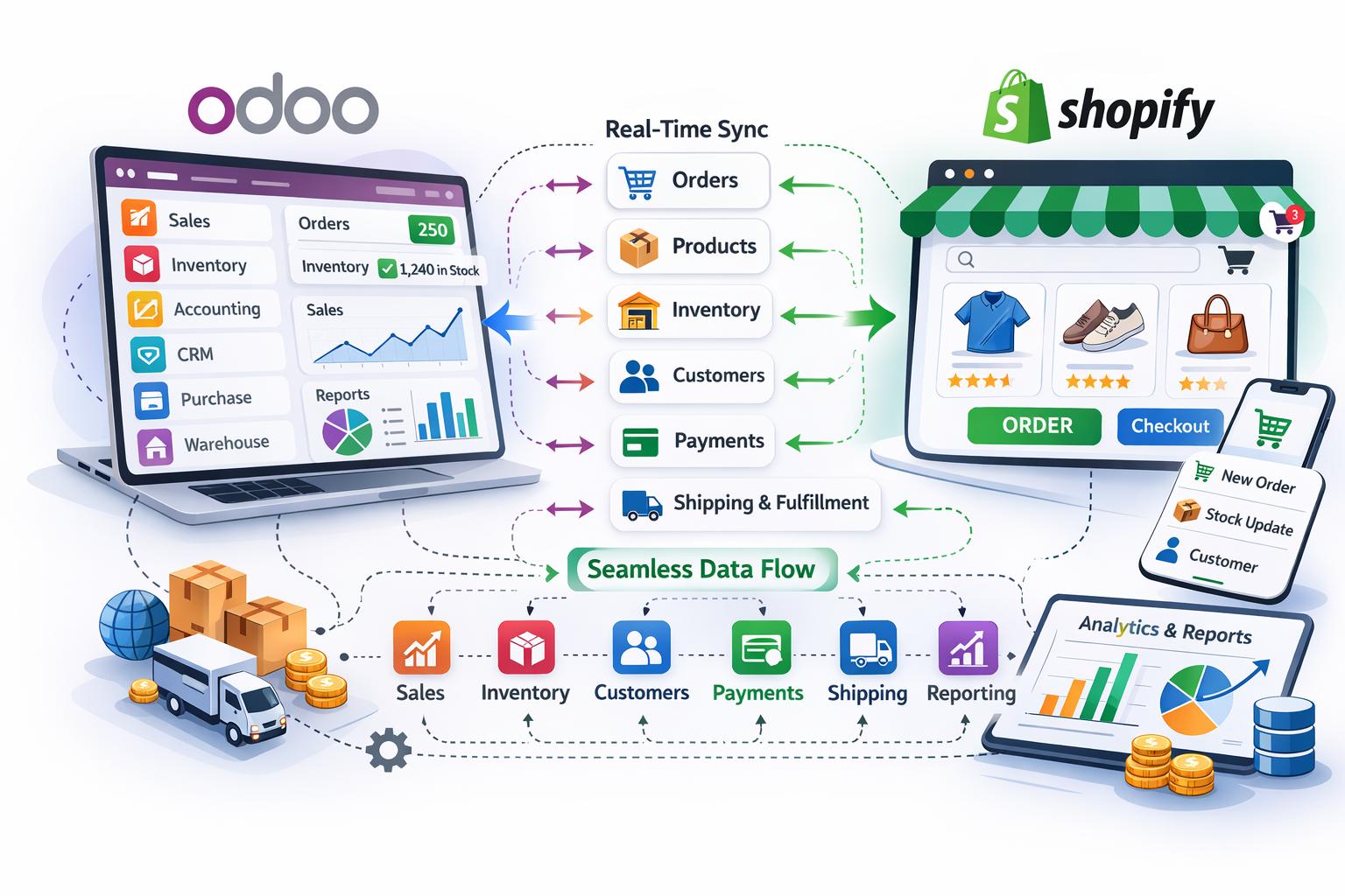 Shopify and Odoo integration