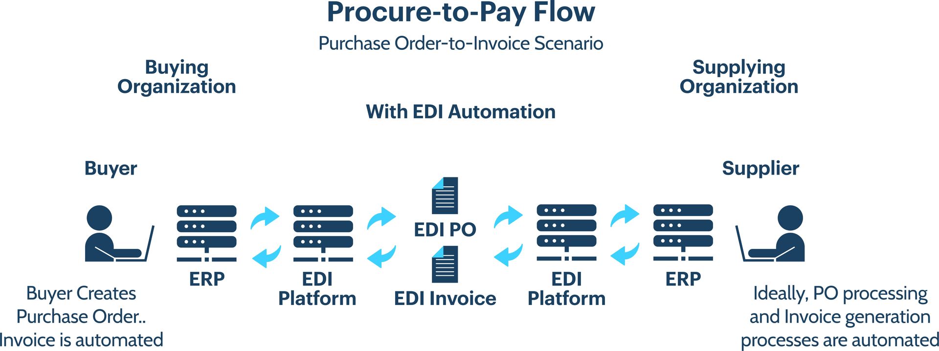 Stripe payment and payout reconciliation with Odoo