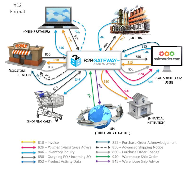 Salesforce CRM and Odoo ERP integration