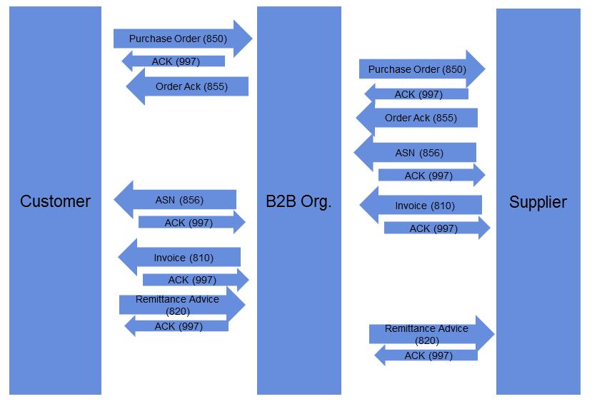 Reliable Odoo integration architecture